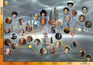 Il gioco dell'oca di Cloud Atlas by Wachowski Bros